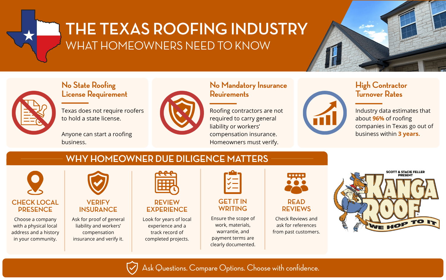 texas-roofing-industry-homeowner-guide