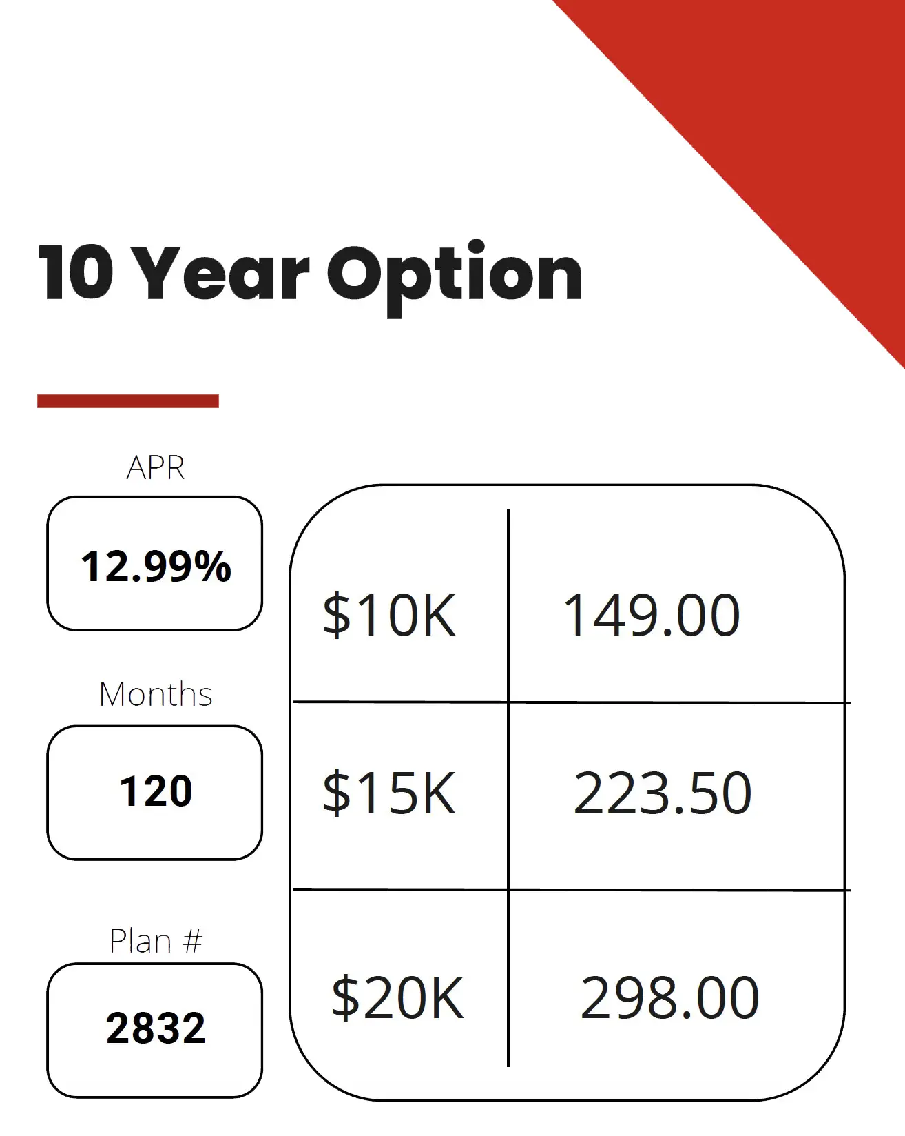 KangaRoof | 10 Year Option | Payment Option