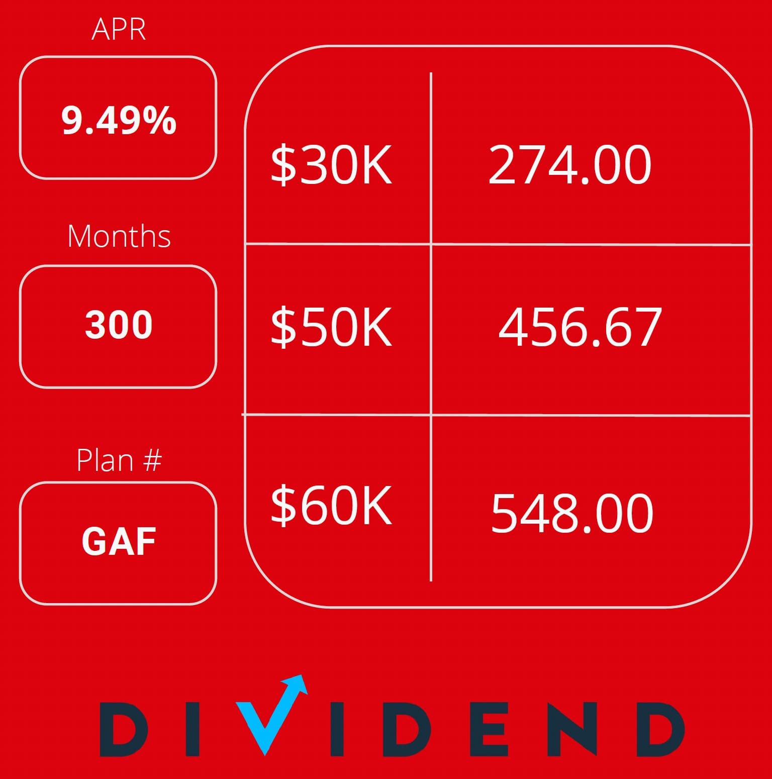 KangaRoof | Financials