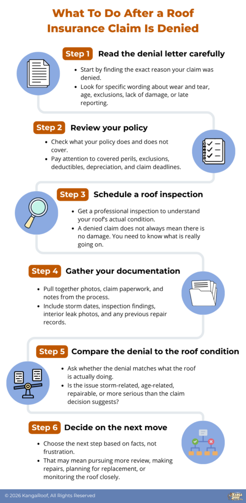 Step-by-step guide for homeowners after a denied roof insurance claim, outlining actions like policy review, roof inspection, documentation, and deciding next steps